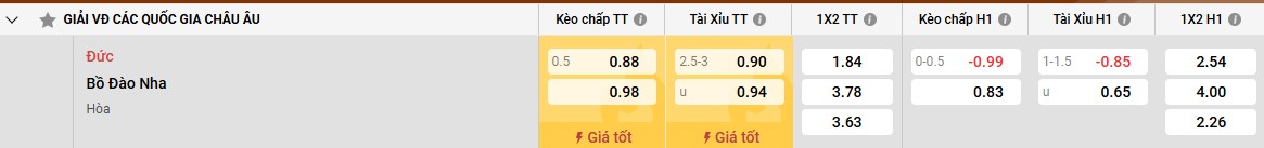 Trận hòa kịch tính với Ý