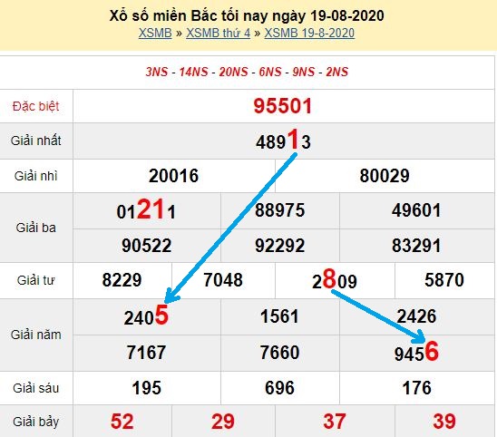 Bảng tần suất lô tô miền Bắc
